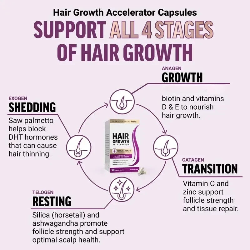 Hair Growth Accelerator Biotin Supplement with Zinc for Thicker & Fuller Hair