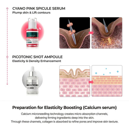 Collagen Boost Skincare Set for Wrinkles, Firming & Elasticity
