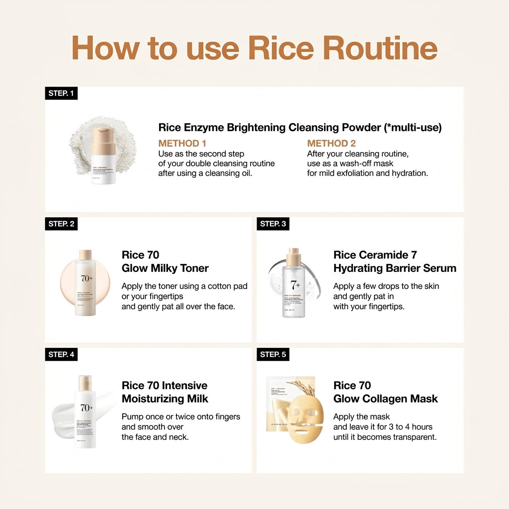 Routine coréenne en 4 étapes Rice Glass Skin pour hydratation, éclat et barrière cutanée