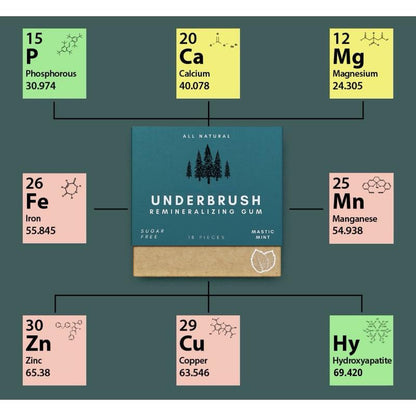 Underbrush Remineralizing Chewing Gum for Enamel Protection and Fresh Breath